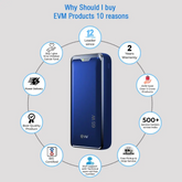EVM EnLap Pro 30000 mAh Laptop Power Bank with 65W Fast Charging, Dual Input/Output, LED Indicators